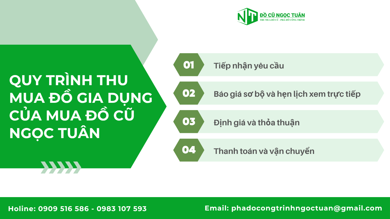 Quy trình thu mua đồ gia dụng