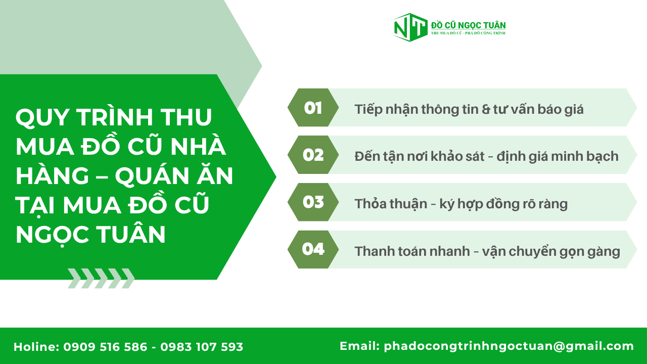Quy trình thu mua đồ cũ nhà hàng – quán ăn