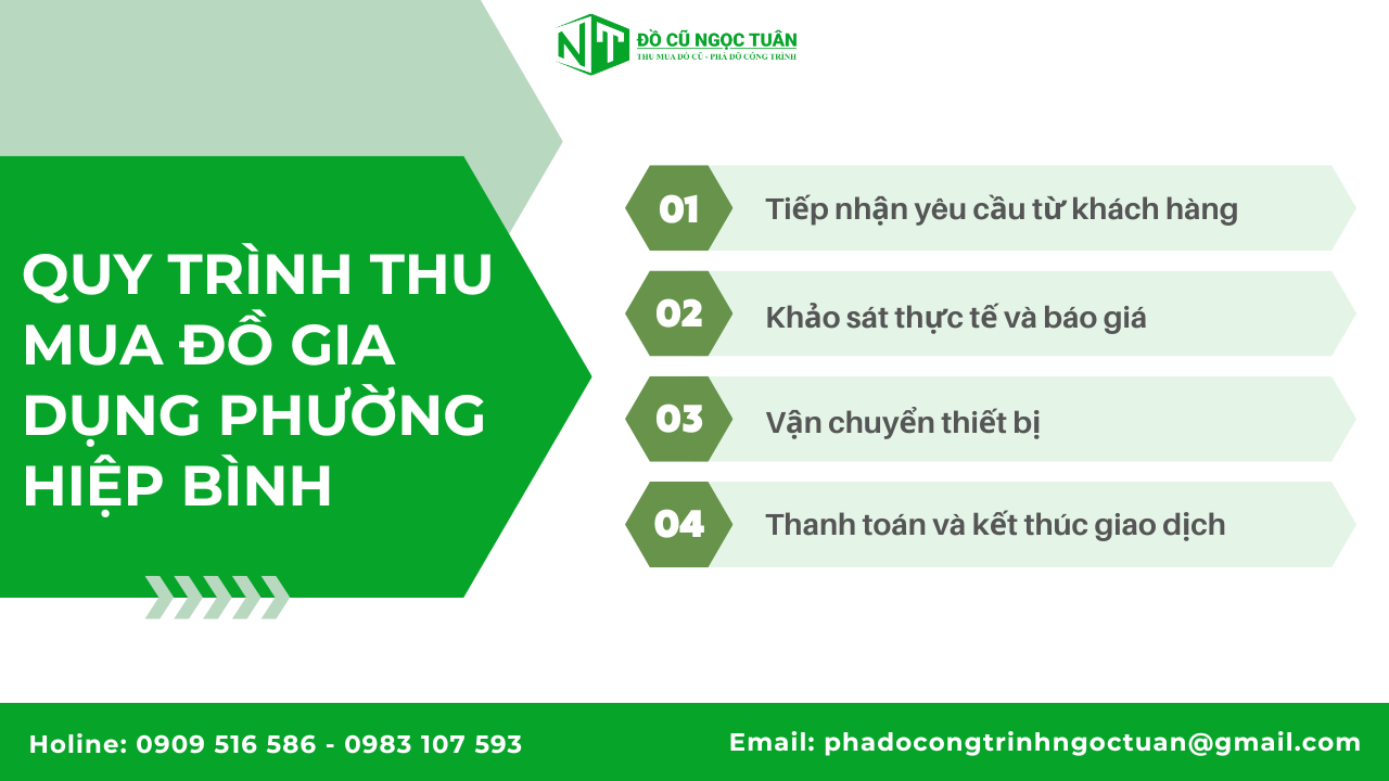 Dịch vụ thu mua đồ gia dụng Phường Hiệp Bình uy tín giá tốt 3 Quy trình thu mua đồ gia dụng Phường Hiệp Bình
