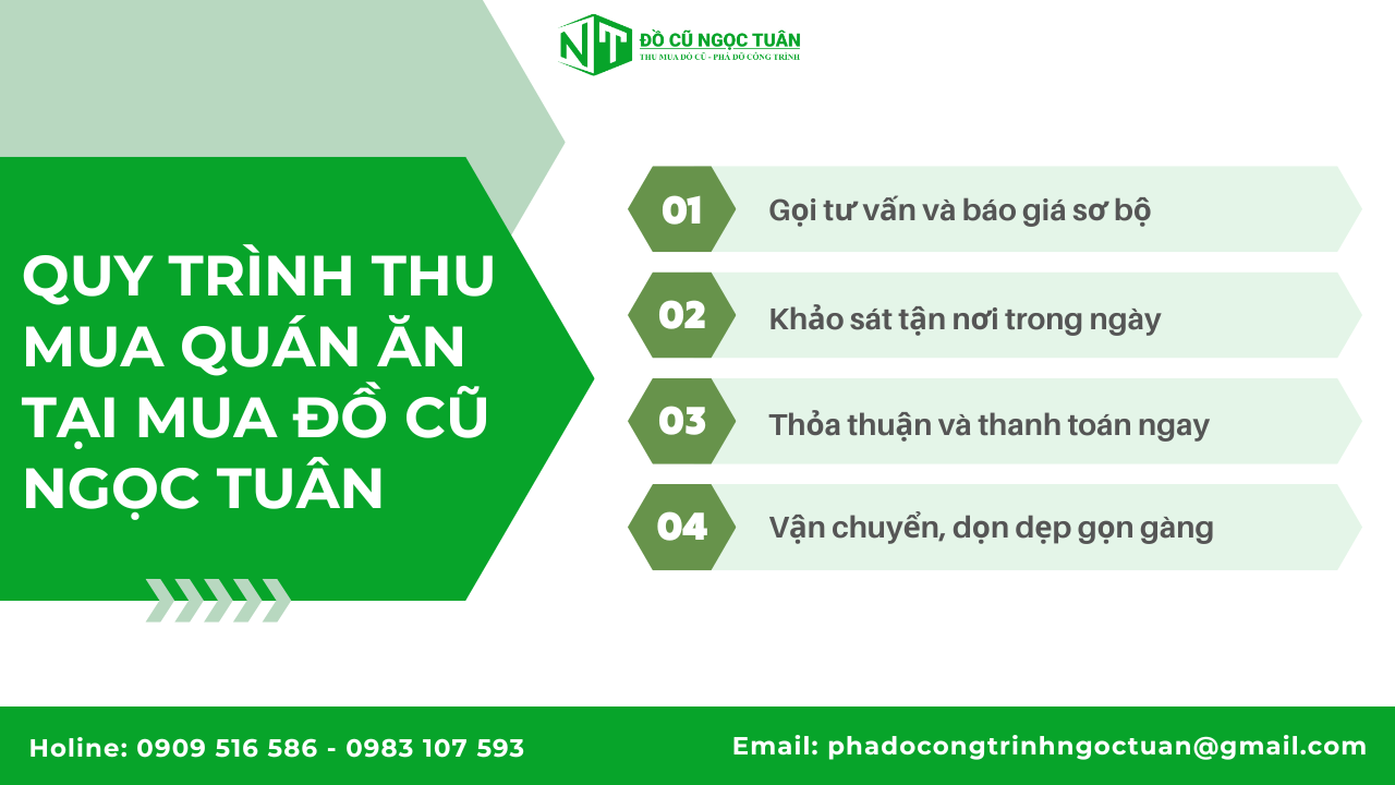 Quy trình thu mua quán ăn nhanh chóng và chuyên nghiệp