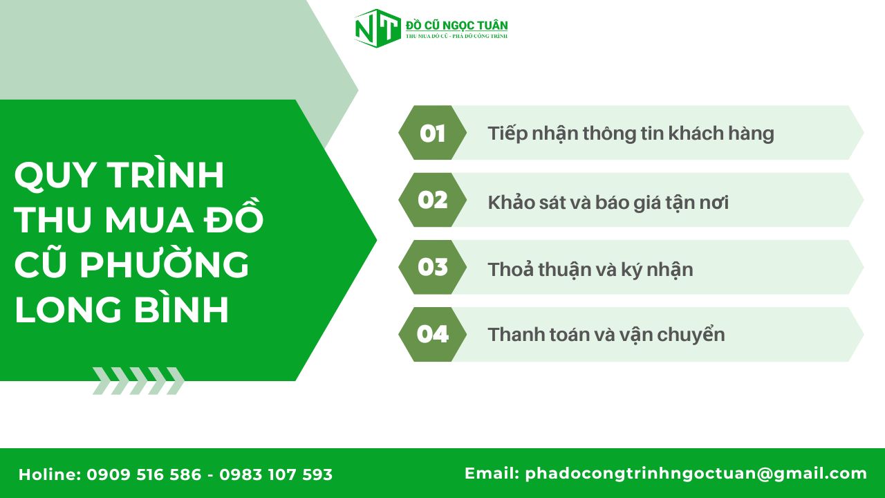 Dịch vụ thu mua đồ cũ Phường Long Bình giá cao tận nơi 2 Quy trình thu mua đồ cũ phường Long Bình