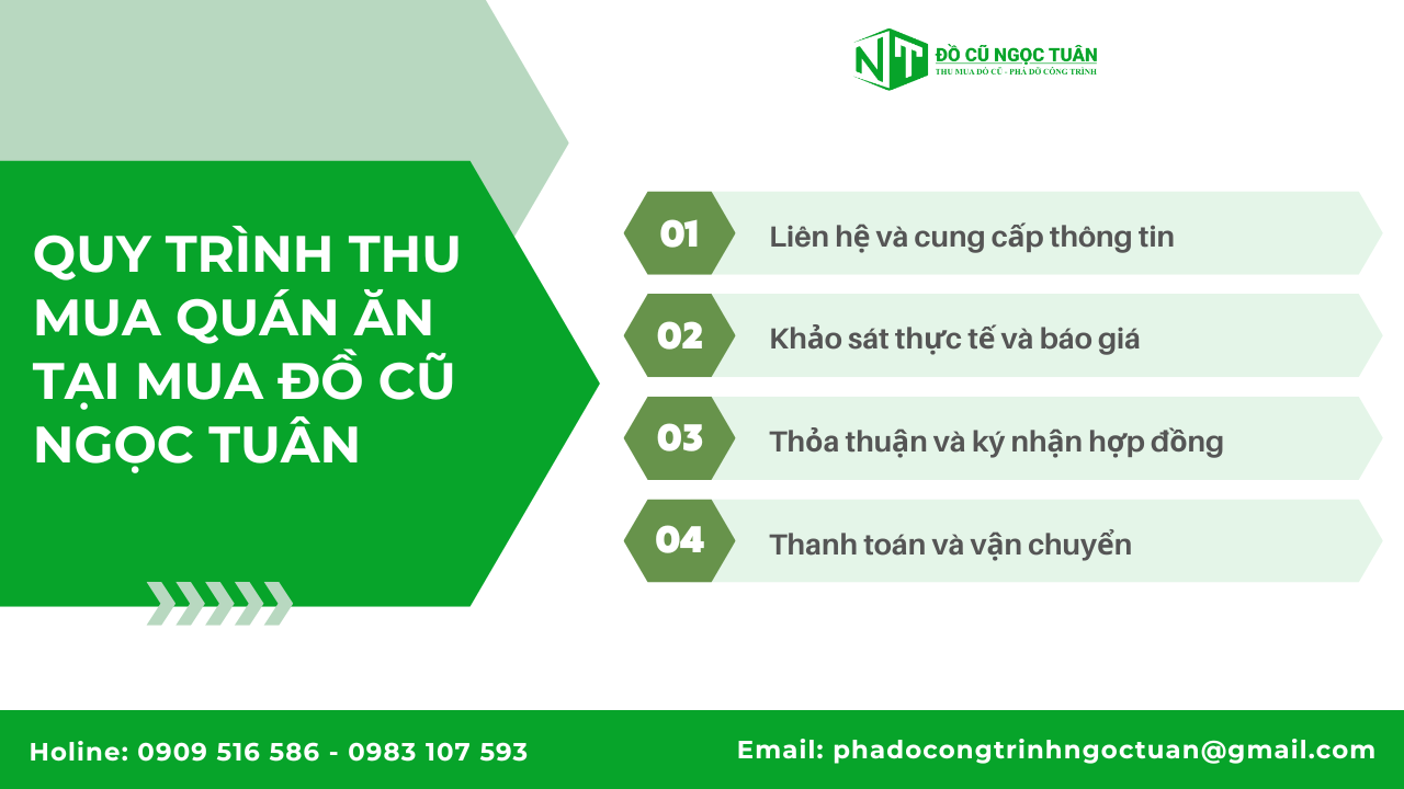 Quy trình thu mua quán ăn rõ ràng và minh bạch