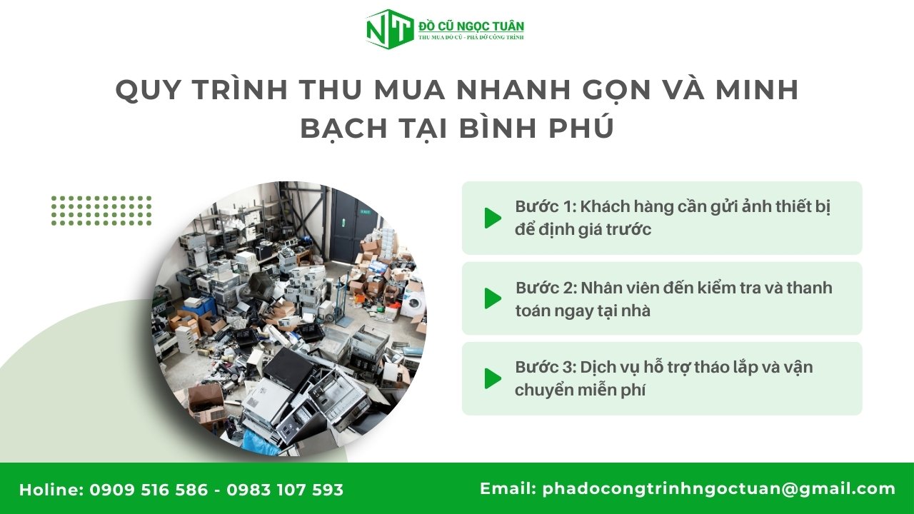 Dịch vụ thu mua đồ điện tử tại Phường Bình Phú giá tốt 2025 4 Quy trình thu mua nhanh gọn và minh bạch tại Bình Phú