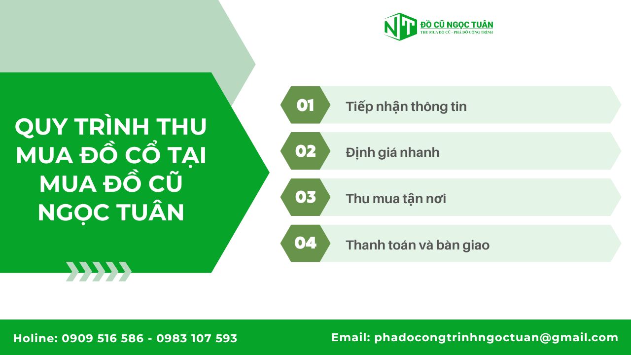 Dịch vụ thu mua đồ cổ tại phường An Đông giá tốt uy tín 5 Quy trình thu mua đồ cổ đơn giản, minh bạch