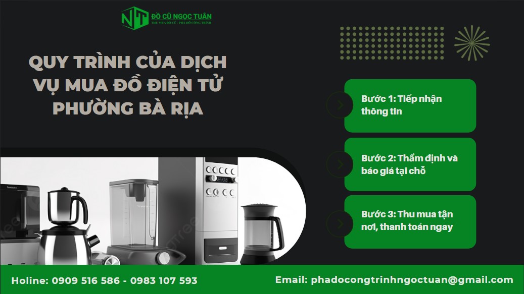 Thu mua đồ điện tử phường Bà Rịa - Đồ Cũ Ngọc Tuân 4 Quy trình của dịch vụ mua đồ điện tử phường Bà Rịa