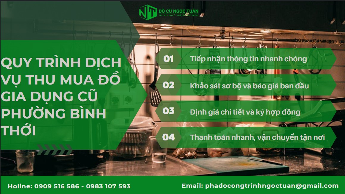 Dịch vụ thu mua đồ gia dụng cũ phường Bình Thới uy tín 4 Quy trình dịch vụ thu mua đồ gia dụng cũ phường Bình Thới